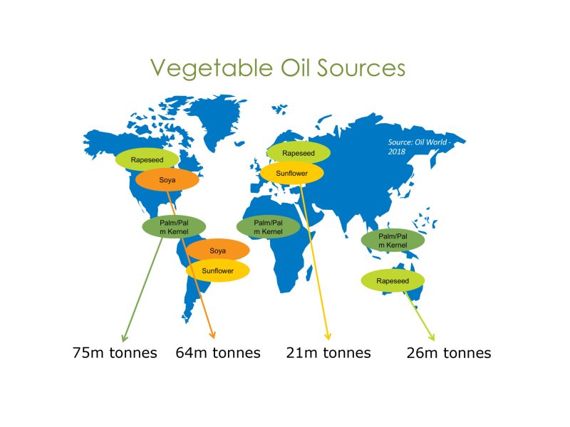 Veg oil sources